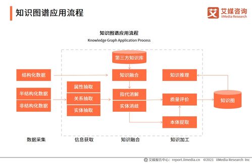 艾媒咨詢2020中國人工智能產(chǎn)業(yè)白皮書對會計(jì)咨詢行業(yè)的影響與展望