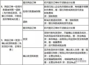 6個行業(yè)會計(jì)分錄大全 精準(zhǔn)掌握核心賬務(wù)處理