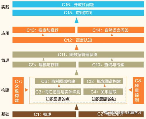 免費(fèi)送書《知識圖譜 概念與技術(shù)》 新年巨獻(xiàn)，助您會計(jì)咨詢業(yè)務(wù)更上一層樓